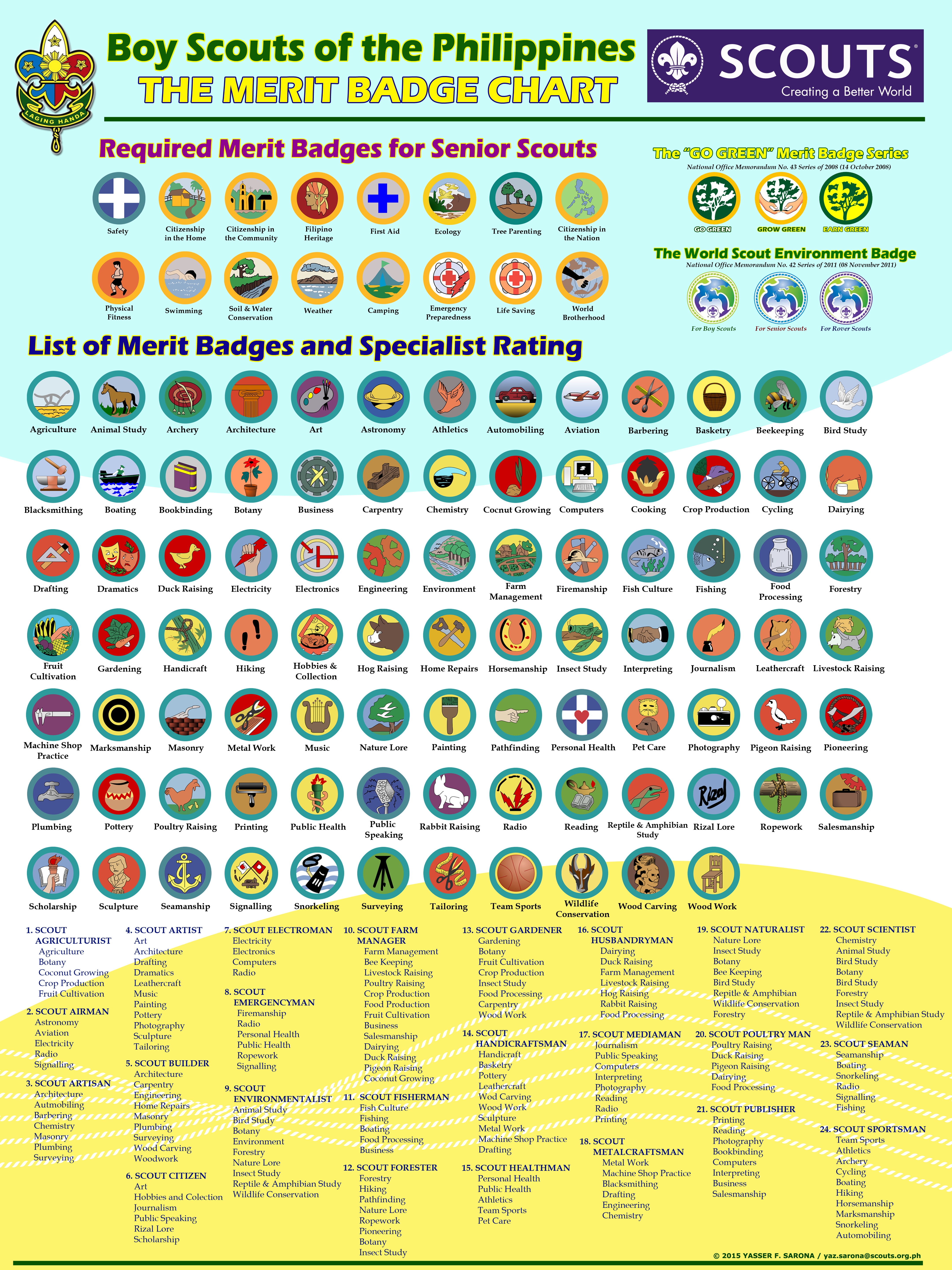 Merit Badge Picture Chart